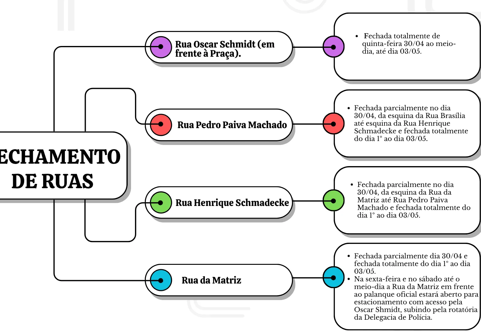 Trânsito das ruas centrais terá alteração para a 2ª edição da Rua de Negócios